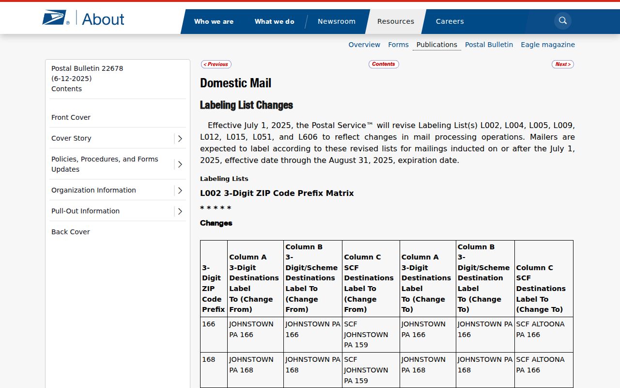 Kingsville ZIP code directory USPS Postal Bulletin routing entry